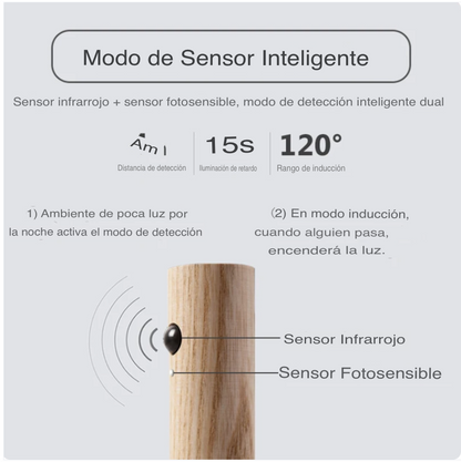 Lámpara Imantada con Sensor de Movimiento